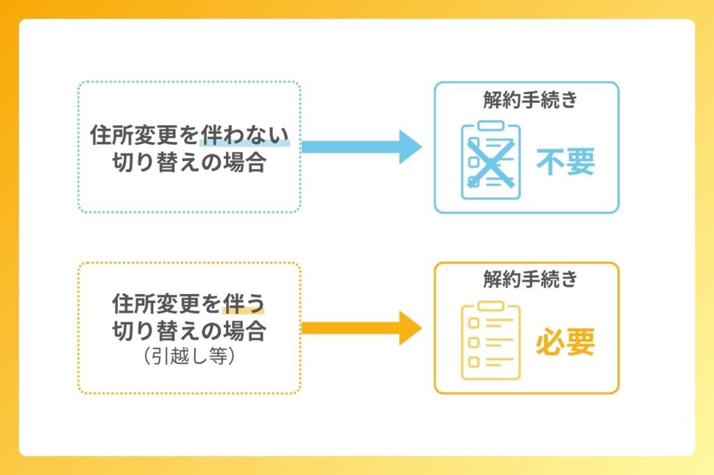 今住んでいる電力会社の解約はどうすればいいの？